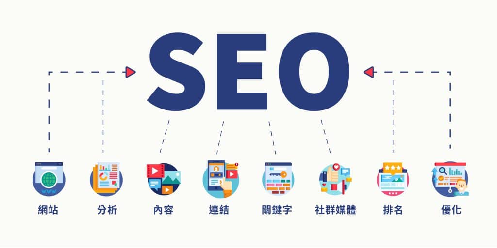 网站内页 SEO 排名攻略：如何让你的详
