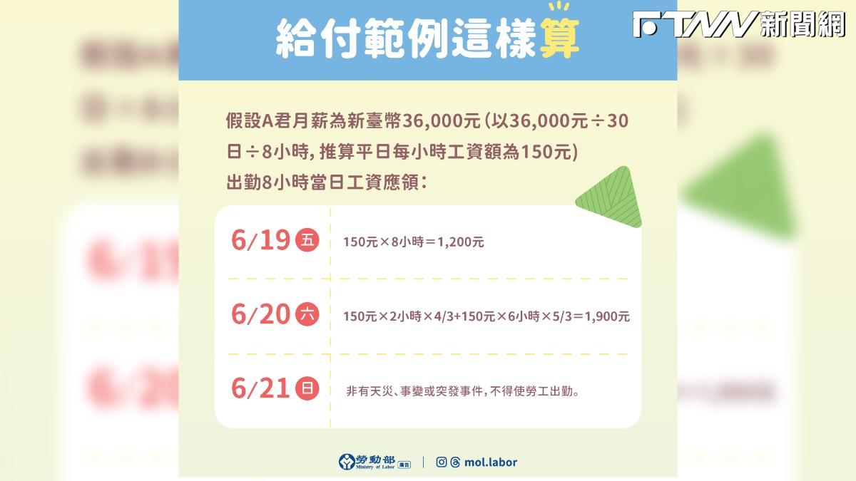 端午出勤薪資必加倍！勞工局提醒雇主守法　