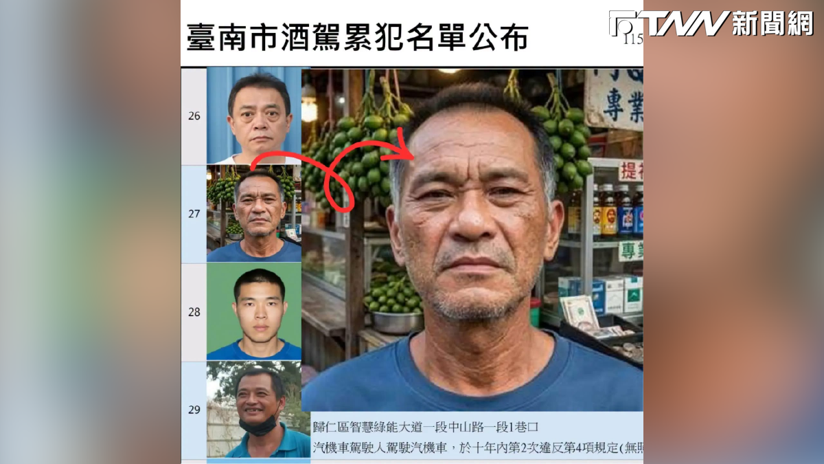 AI用過頭？台南酒駕名單驚現「美金擺檳榔
